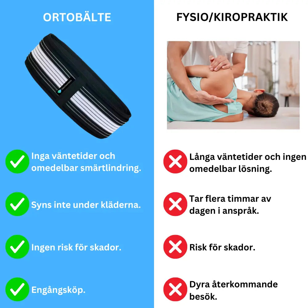 Ortobälte