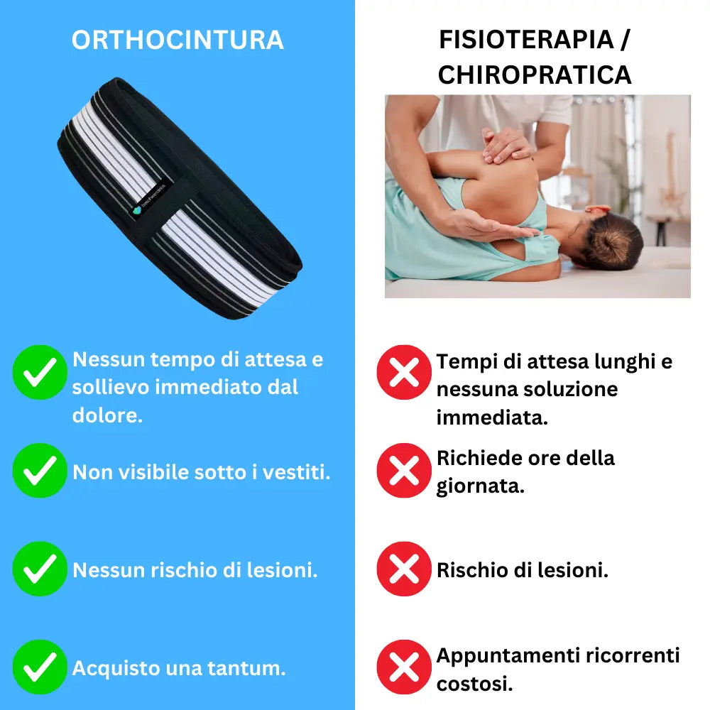 Orthocintura (ITA)