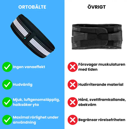Ortobälte