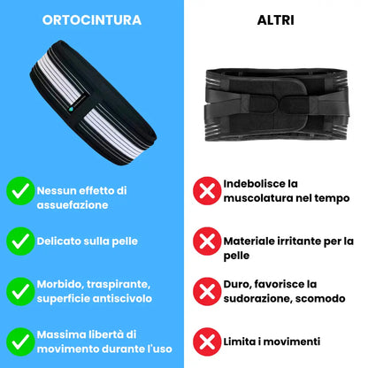 Orthocintura (ITA)