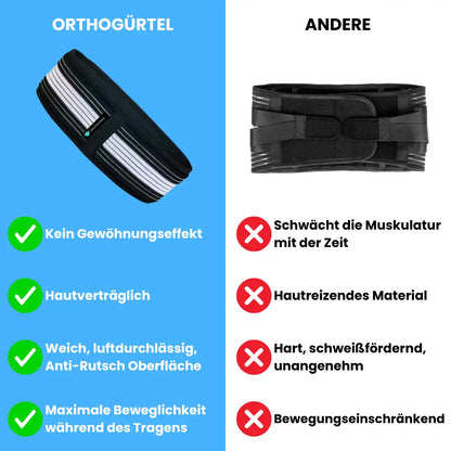 ISG Orthogürtel
