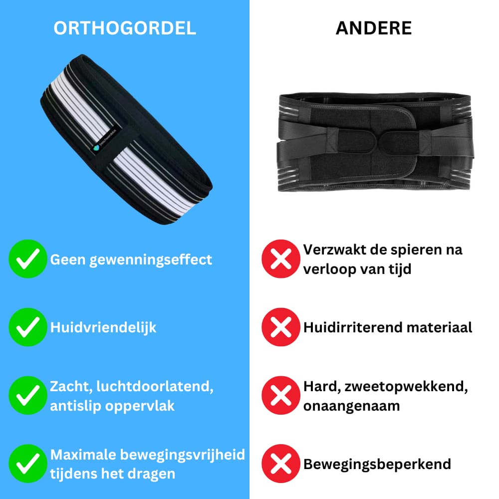 Orthogordel