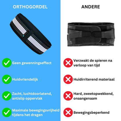 Orthogordel