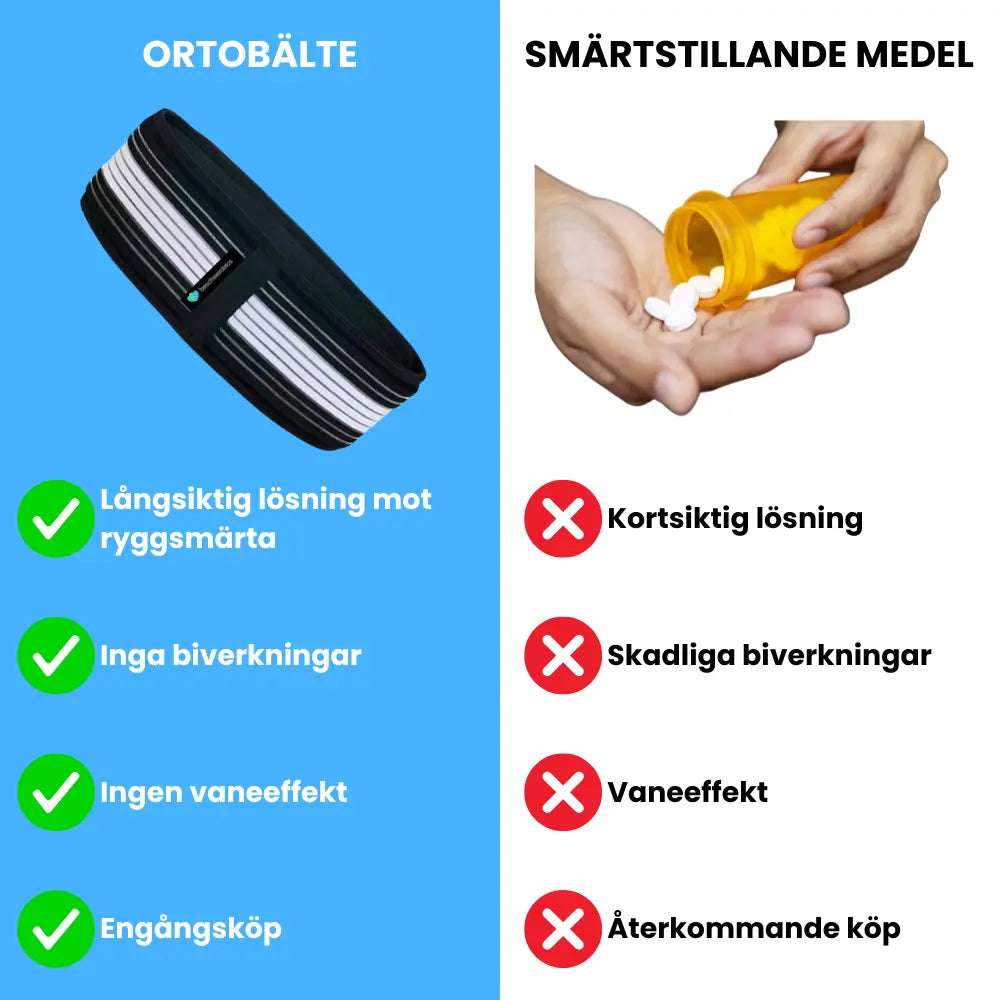 Ortobälte