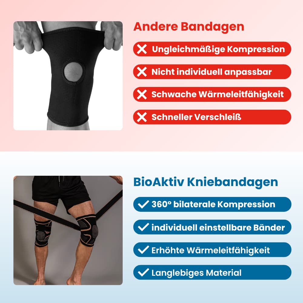 BioAktiv Kniebandage